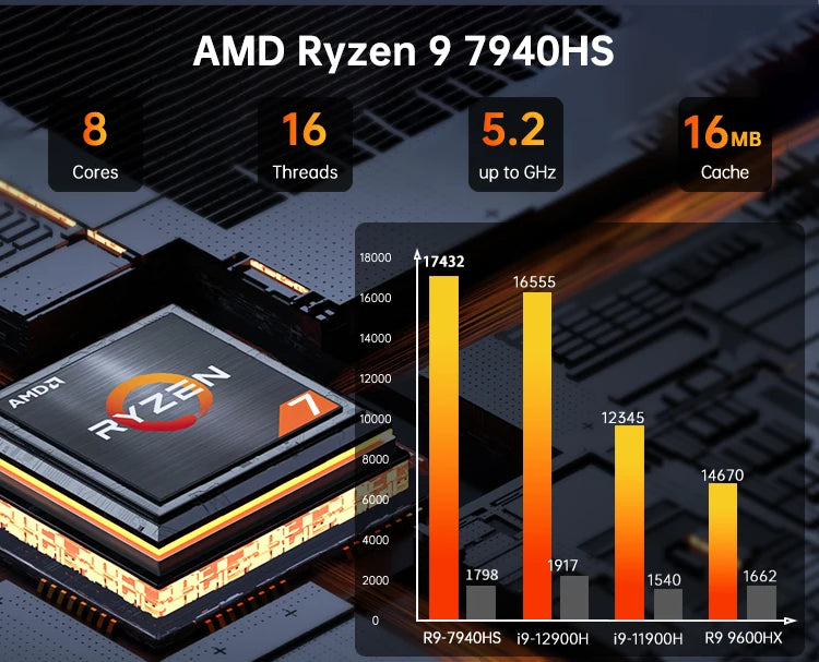 AMD Ryzen 9 7940HS 64GB DDR5 2TB NVMe WiFi6 Gaming Mini Pcs 4USB Type-C For 4K Streaming And LOW Power Supply Desktop Computer