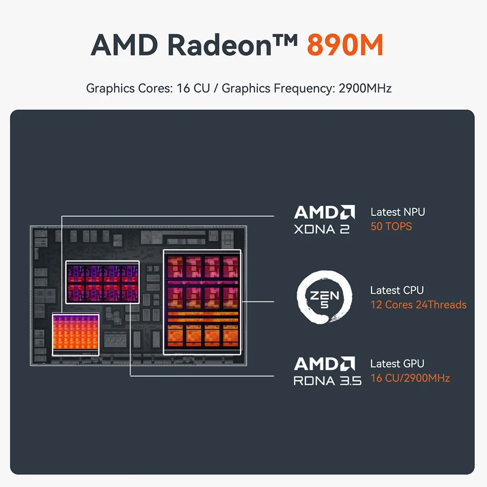 Beelink SER9 PRO AMD Ryzen AI 9 HX370 Powerful AI PC DDR5 Mini Gaming PC Windows 11 PRO NVME PCIe4.0 SSD Desktop Computer