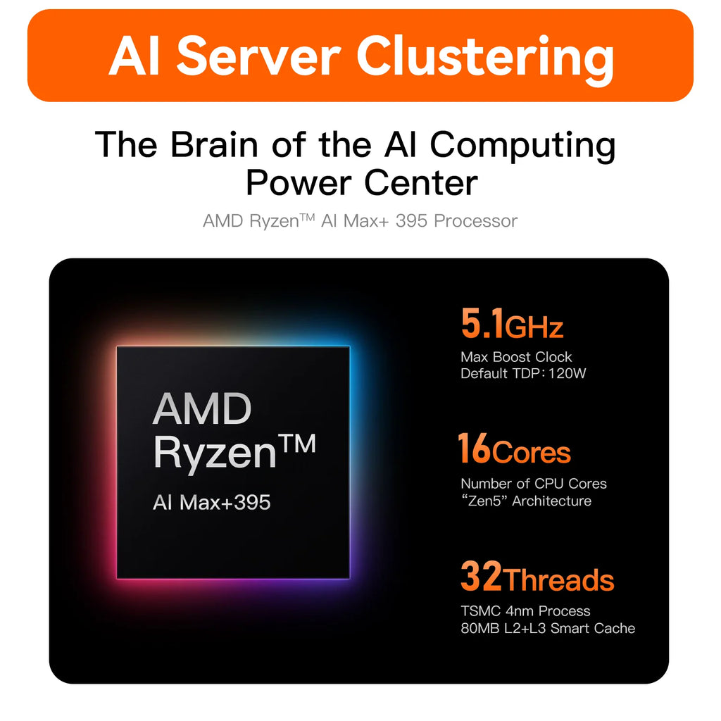 Beelink GTR9 Pro AMD Ryzen AI MAX+ 395 AI Mini PC Windows 11 LPDDR5 128GB 2TB Wifi7 BT5.4 8K Fingerprint Desktop Gamer PC