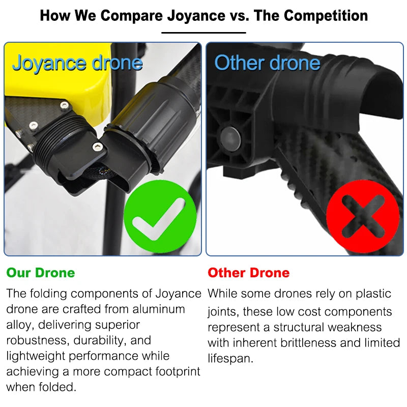 New Professional Industrial High Pressure Cleaning Drone for Home & Commercial Use on Glass Solar Panels Roofs