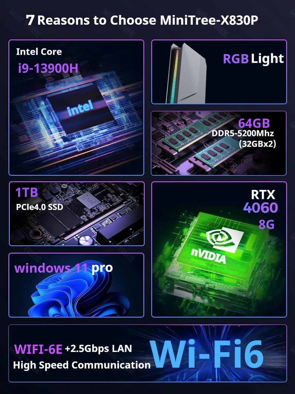 Mini PC Gamer 13th Gen InteI i9 13900H 12900H RTX4060 8G i7 12700H RTX3050 8G PCIE4.0 2xDDR5 Win11 Desktop Computer 3x4K WiFi6