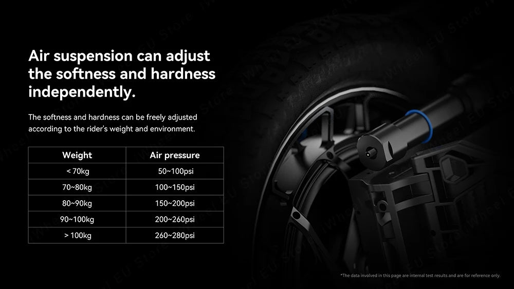 Newest KingSong F22 Pro 176V 3108Wh 50S Battery 5500W Motor 130+ km/h Idle Speed 100mm Travel Suspension 2.75-14 Tire Unicycle