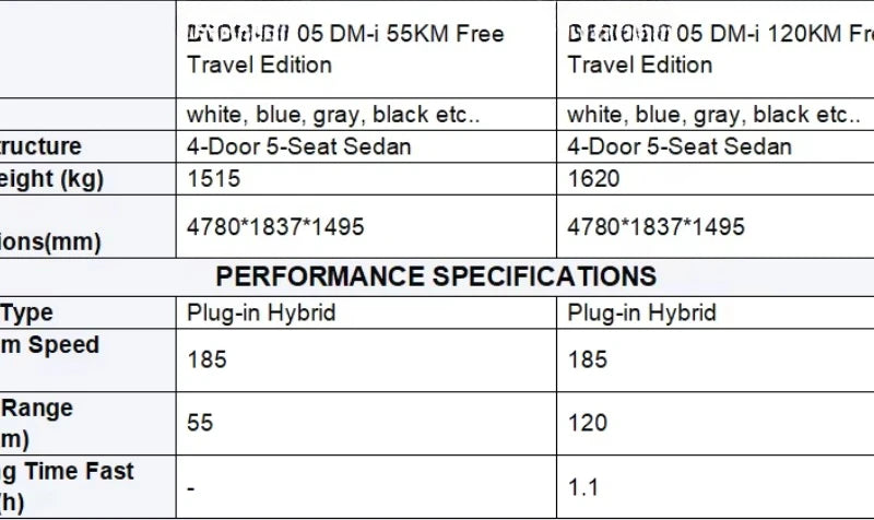 DM-i plug-in hybrid electric sedan, left-steering car