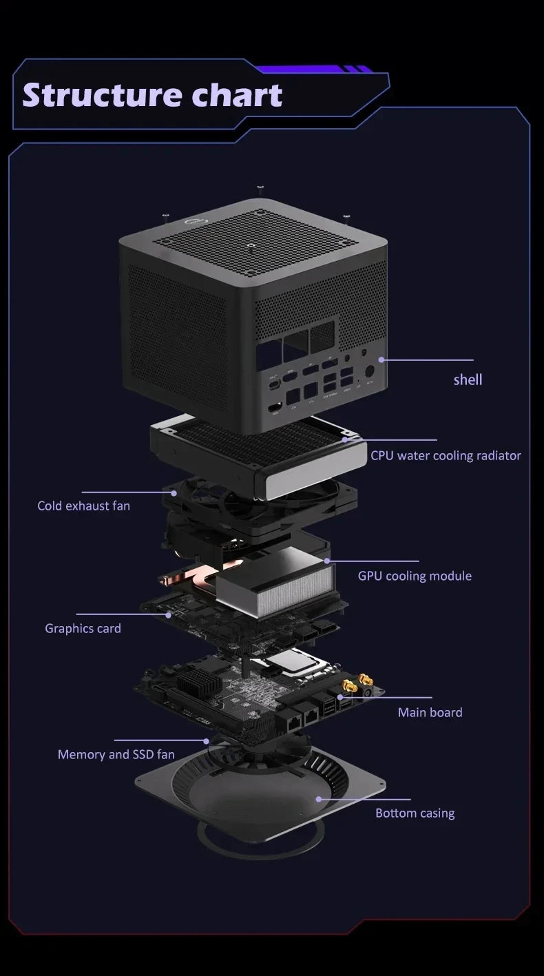 FEVM FN60G WE Core i5-14600KF RX 6600M/RTX 4060 Dedicated Card Water Cooled Mini PC Host DDR5 PCIe3.0 SSD WiFi BT Gamer Computer