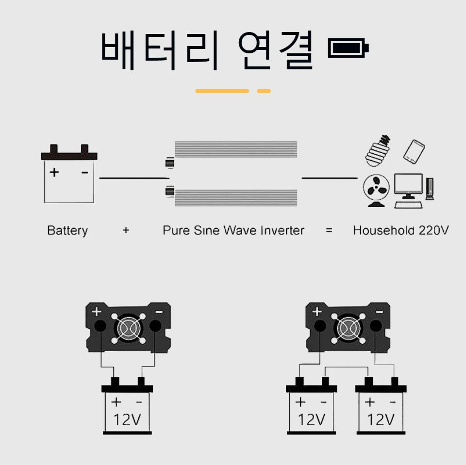 houli Inverter Pure Sin-wave 60Hz 12000W Inverter 24v Sin-wave Inverter 60Hz Korean 5-day Shipping for Car solar inverter