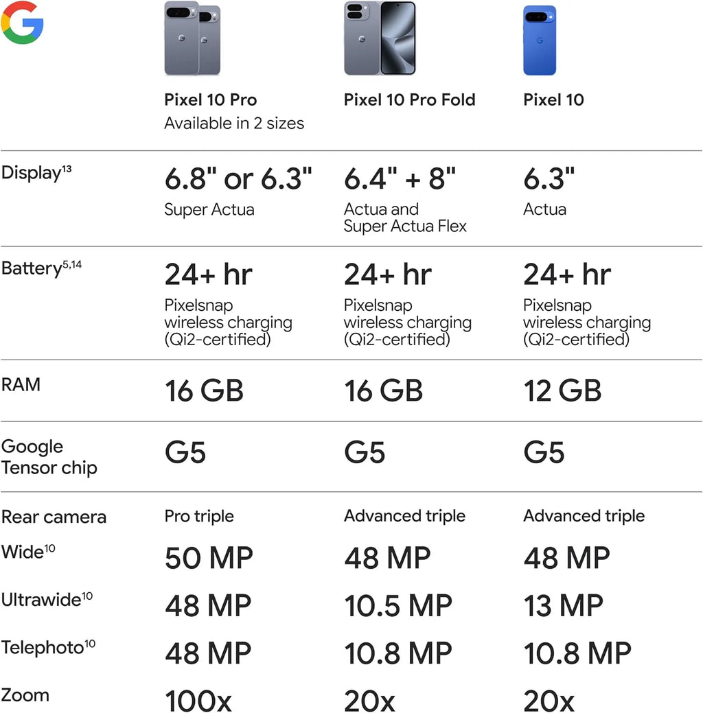 New Original Google Pixel 10 Pro XL 5G Smartphone Triple Rear Camera System Tensor G5 4870 mAh Battery 6.8" Super Actua Display