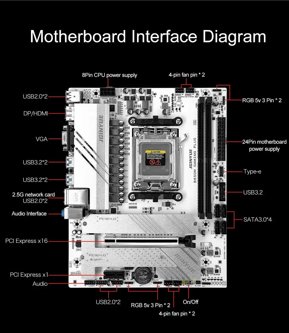 B650 Diy Gaming Computer Motherboard Kit R5 7600X R5 9600X CPU And 2*16GB 6000Mhz DDR5 RAM Support SATA3.0 B650M GAMING PLUS
