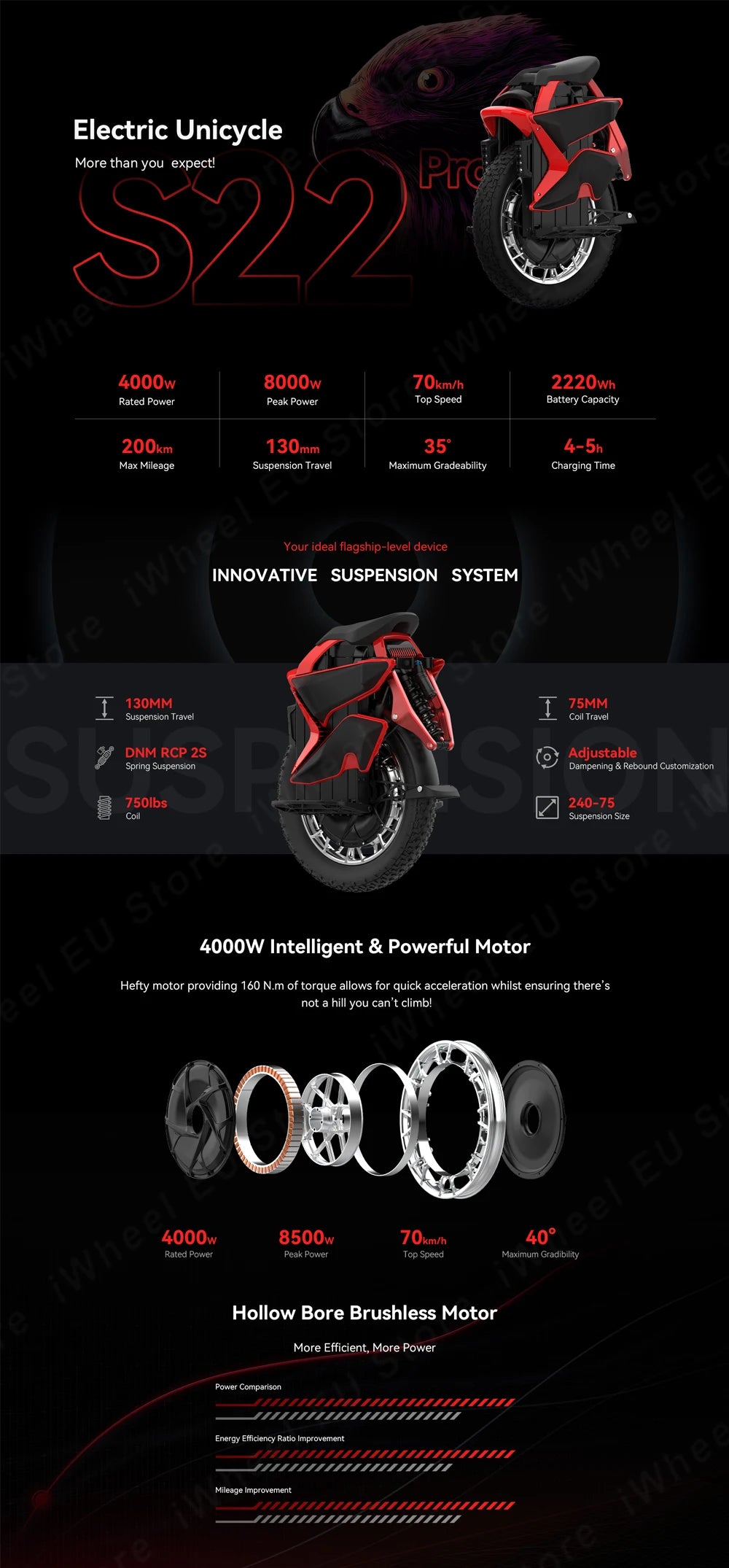 Newest KingSong S22 Pro 126V 2220Wh Electric Unicycle 4000W Motor 20 Inch Off-road Suspension KS S22 Pro Electric Unicycle