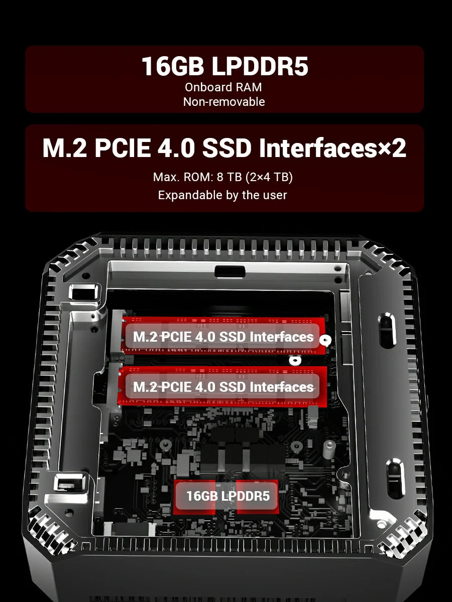 FIREBAT A6 Mini PC AMD Ryzen 7 7735HS LPDDR5 16GB RAM M.2 PCIe 512GB SSD WiFi 6 BT 5.2 2500M LAN Windows 11 Desktop Computer