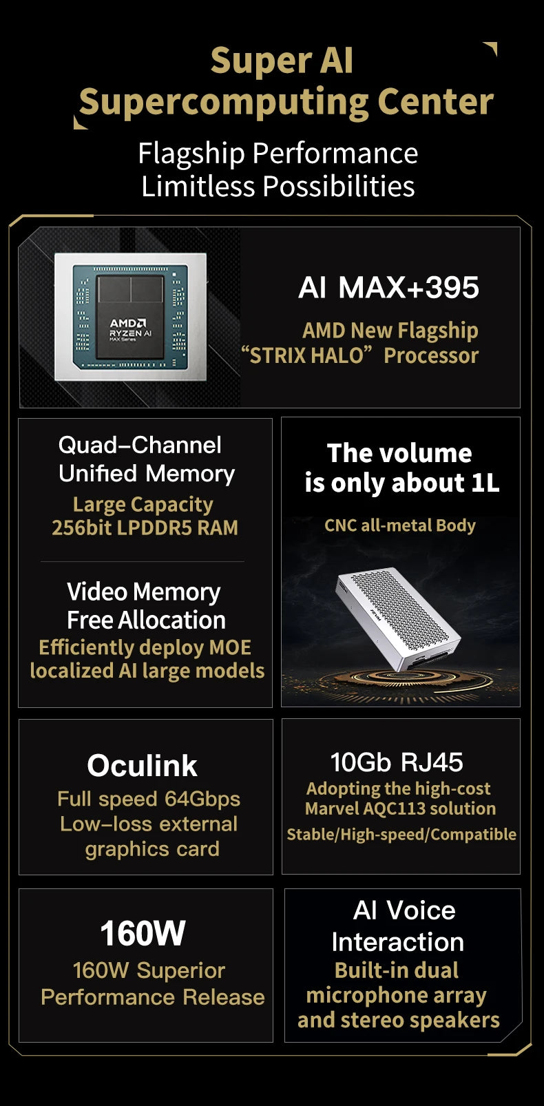 FEVM FAEX1 AMD Ryzen Al Max+ 395 MINI PC Radeon 8060S LPDDR5X 128GB 3*M.2 SSD WIIF7 BT5.4 10G Lan 2*USB4 Oculink Gaming Computer