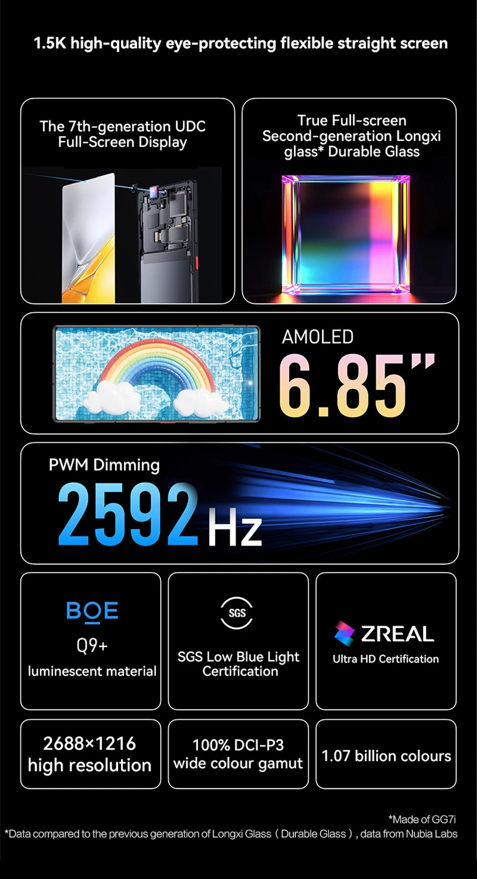 Nubia Z70S Ultra Global Edition Snapdragon 8 Elite 6.85-inch 1.5K 144Hz OLED 6600mAh 80W 64MP+50MP IP69