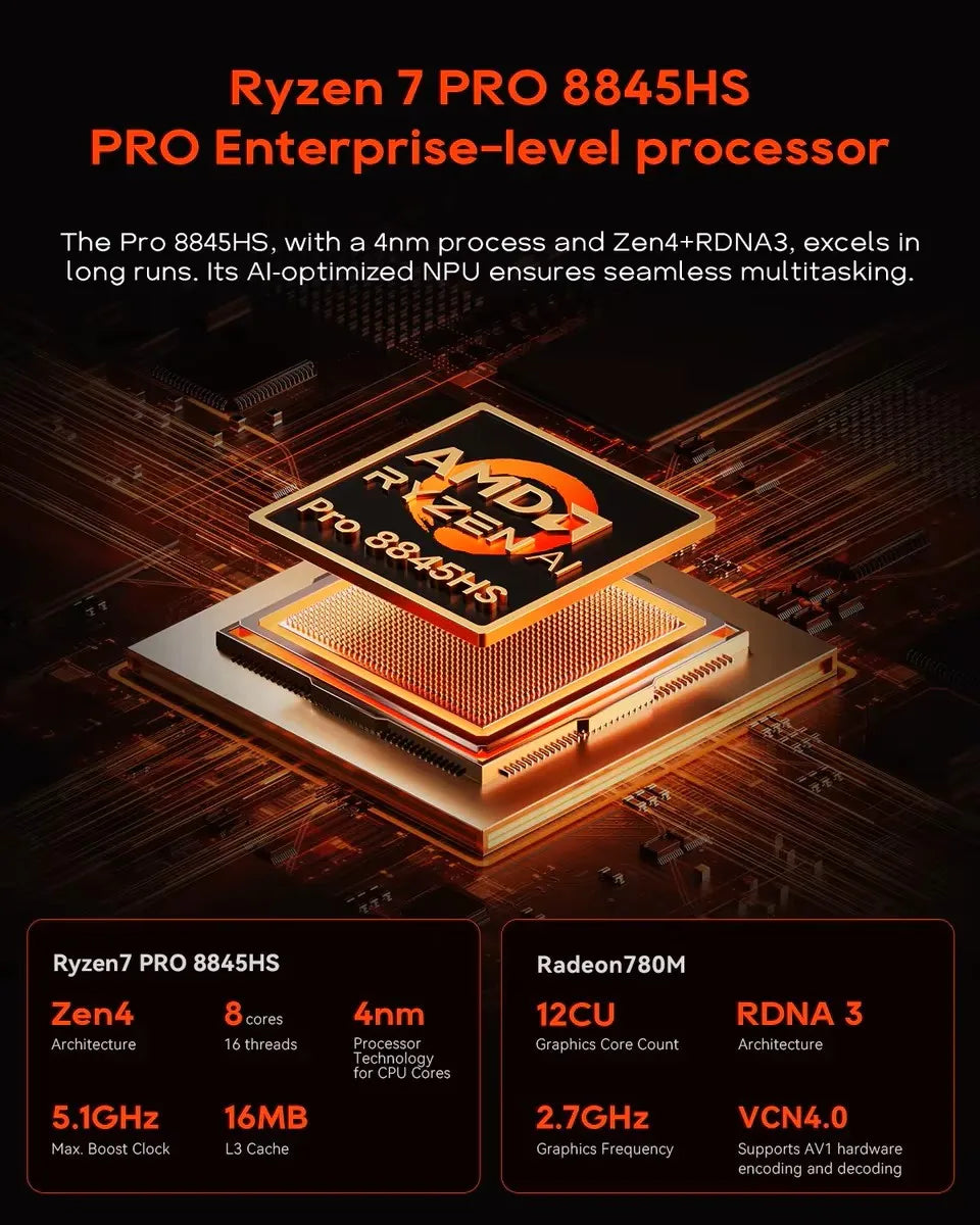 AOOSTAR High‑Performance NAS Mini PC AMD Ryzen 7 PRO 8845HS 11‑Bay HDD+M.2 SSD DDR5 ECC Dual 2.5G LAN USB4 OCuLink