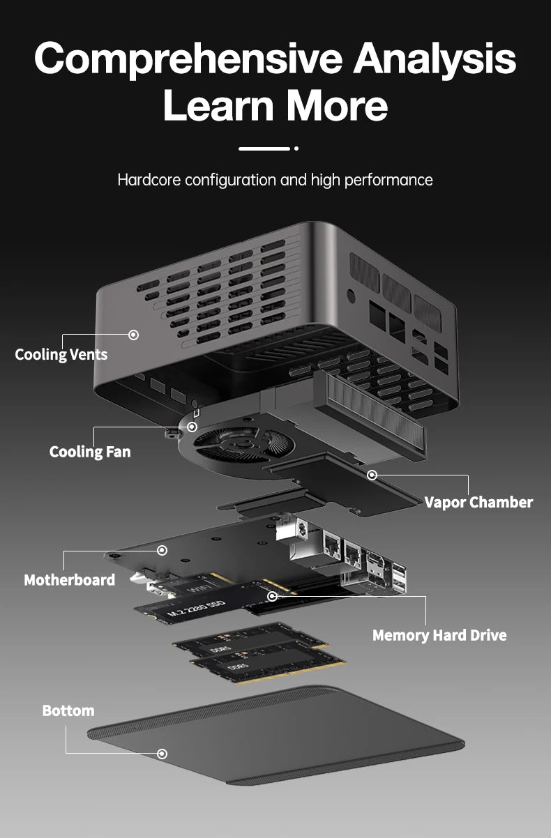 TOPC OCulink AMD R7 7840HS 8845HS Mini PC 8-core 16-thread DDR5 5600Mhz Pcie 3.0 SSD WIFI 6 BT5.3 Win11 Pro Desktop Gaming PC