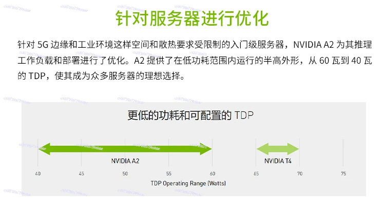A2 16G Graphics Card NVIDIA Deep Learning GPU Operation Acceleration Replacement T4