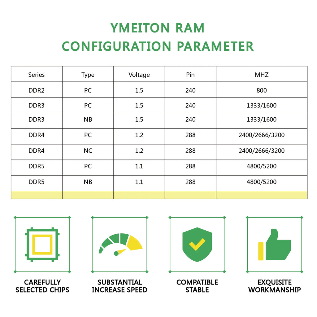 Ymeiton PC DDR4 Desktop memory cards memoriam 2400MHz 2666MHz 4GB 8GB 16GB 32GB U-DIMM RAM 288pin Desktop memory wholesale