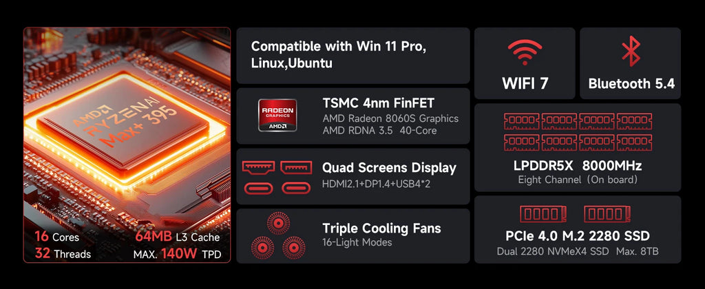 GMKtec EVO-X2 MINI PC Ryzen Al Max+ 395 LPDDR5 8000MHz PCle 4.0 M.2 2280 SSD Windows11 Pro USB4.0*2 WIFI7 BT5.4 Desktop Computer