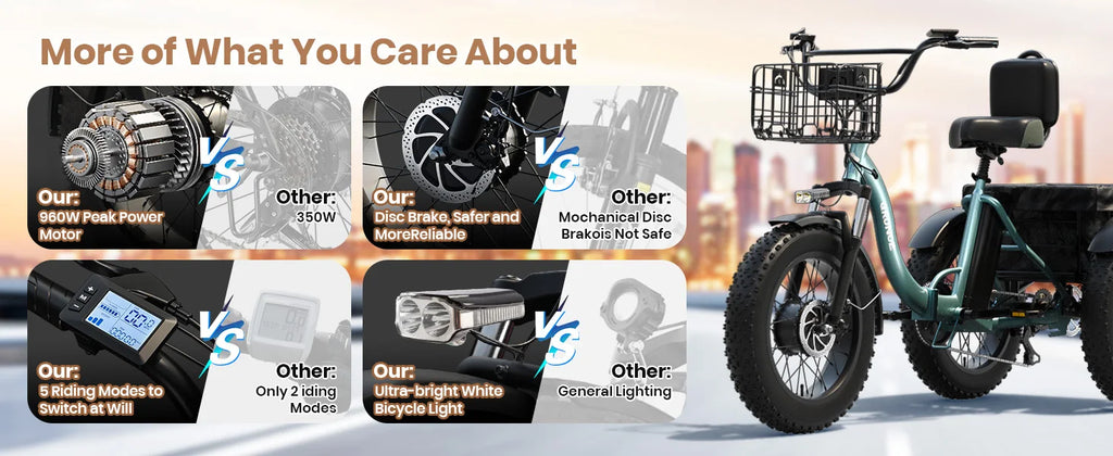 QRONGE Lava Electric Tricycle For Adults 960W Peak 36V 15AH Battery E-bike 50 Miles Range With Large Rear Basket Electric Trike