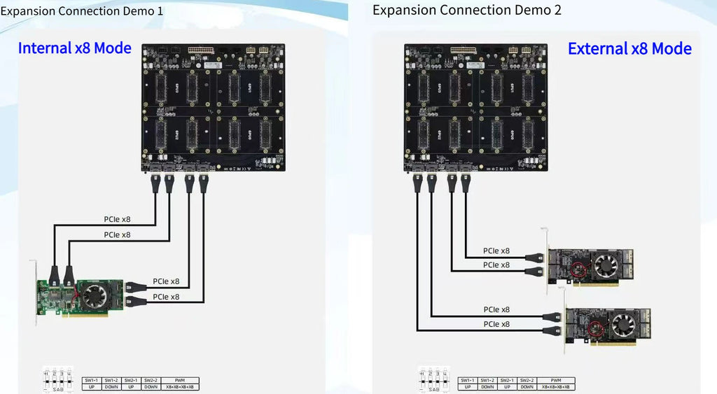 SXM2 for NVIDIA V100 GPU Adapter Board Card NVLink 300G 4-Port 4‑Way / Dual-Card Dual-Channel Pass-Through Expansion Backplane