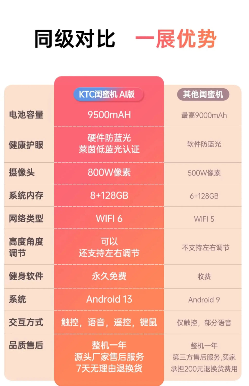 lmm heart screen 27 inches 8 + 128G built-in high definition camera mobile display fitness TV tablet