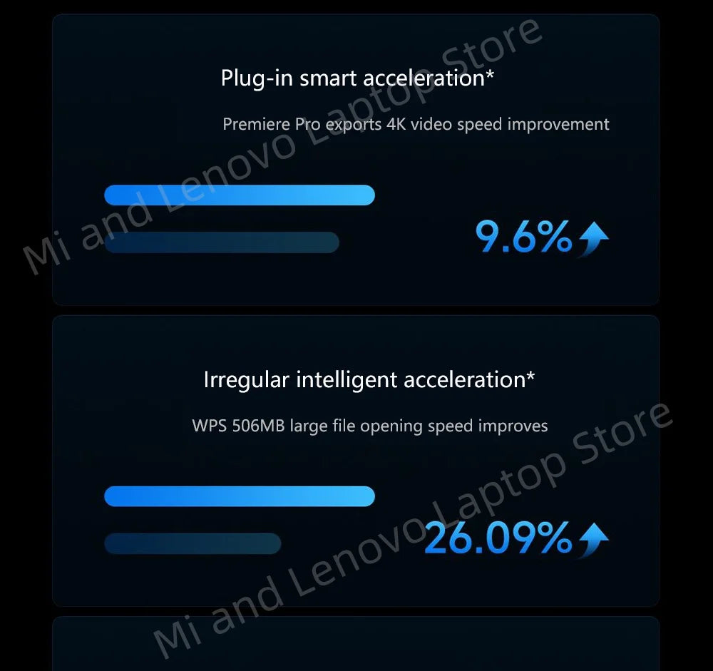 REDMI Book Pro 16 2025 Ultra5-225H/Ultra7-255H 32+1TB 16inch 3.1K 165Hz Grey Screen