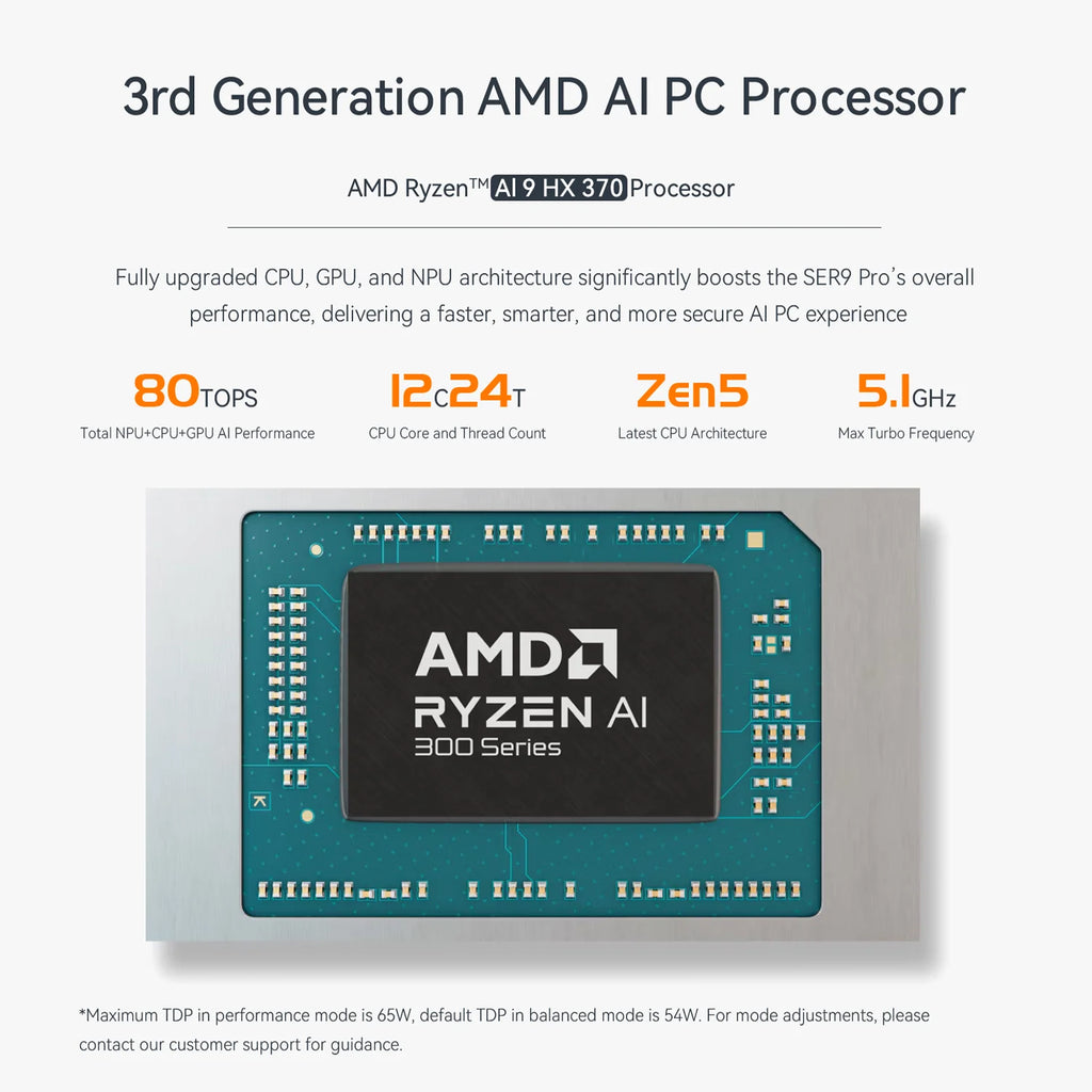 HY Beelink SER9 Pro MINI PC AMD Ryzen AI 9 HX370 32G LPDDR5X 7500MHz Dual M.2 PCIe 4.0 1TB Mini 4K HDMI Type C MINI Host 1TB SSD