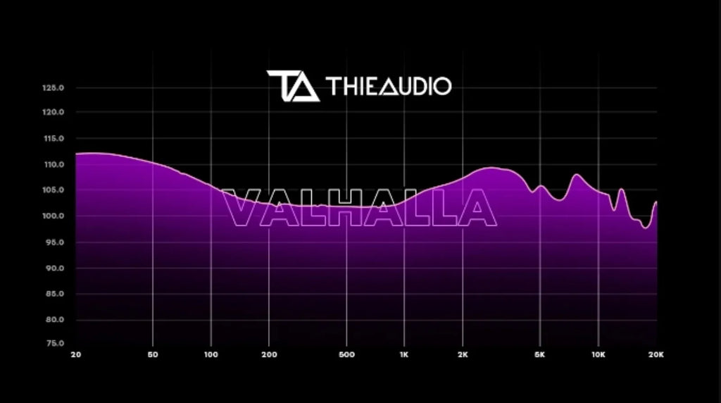 Pre-order THIEAUDIO Valhalla 19 Driver Flagship In-Ear Monitor Hifi Earphone with Precision Bass System for Audiophiles Musician