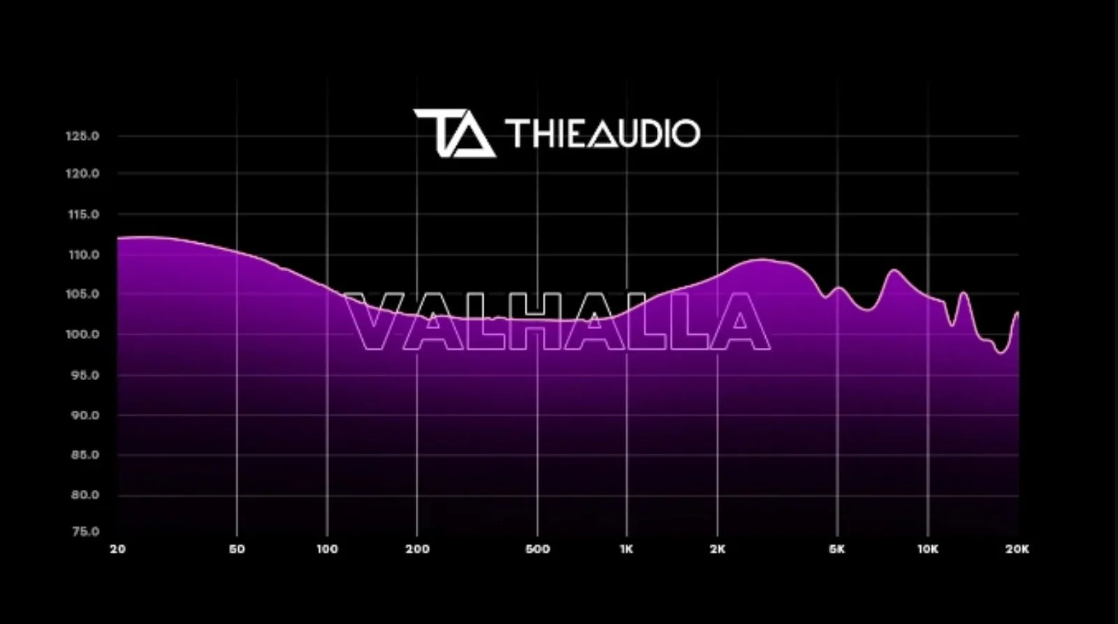 Pre-order THIEAUDIO Valhalla 19 Driver Flagship In-Ear Monitor Hifi Earphone with Precision Bass System for Audiophiles Musician