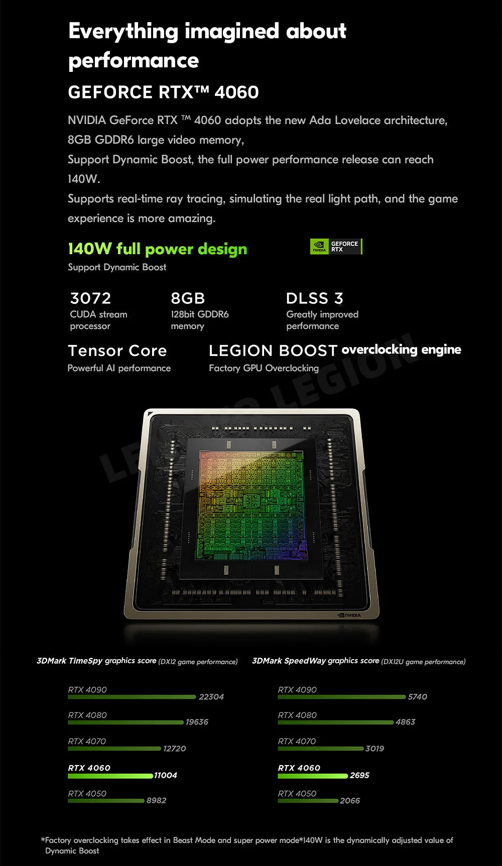 Lenovo Legion Y9000P Gaming Laptop 13th Intel Core I9-13900HX 16G 1TB SSD RTX4060/RTX4070 16 inches 240Hz 2023 Notebook PC
