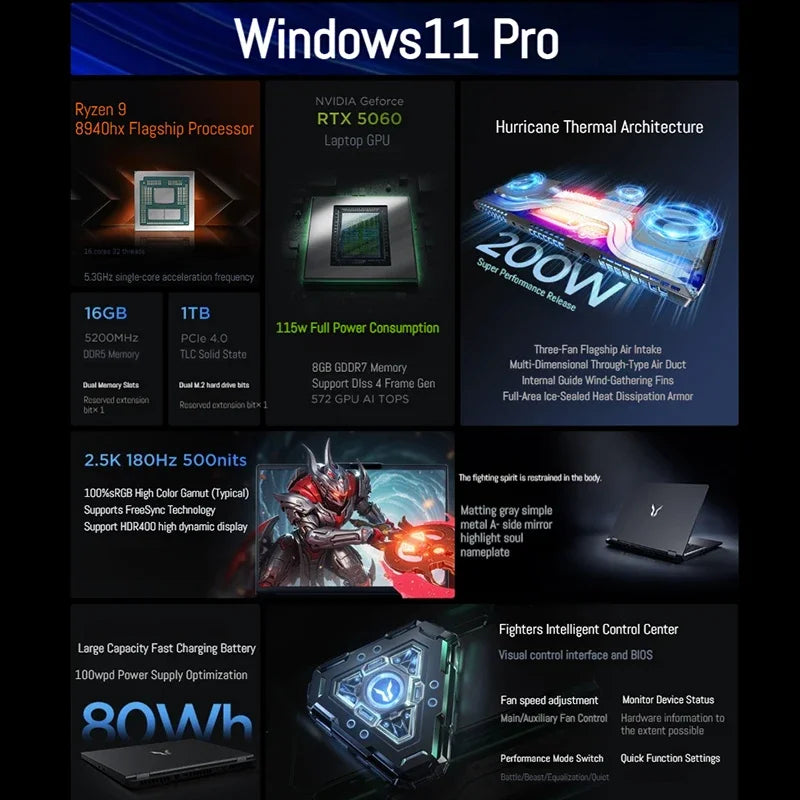 Lenovo LEGION Y7000P Laptop Core i9-14900HX/i7-14650HX GeForce RTX 5060 16G DDR5 1T SSD 16-inch 2.5K Gaming Laptops New