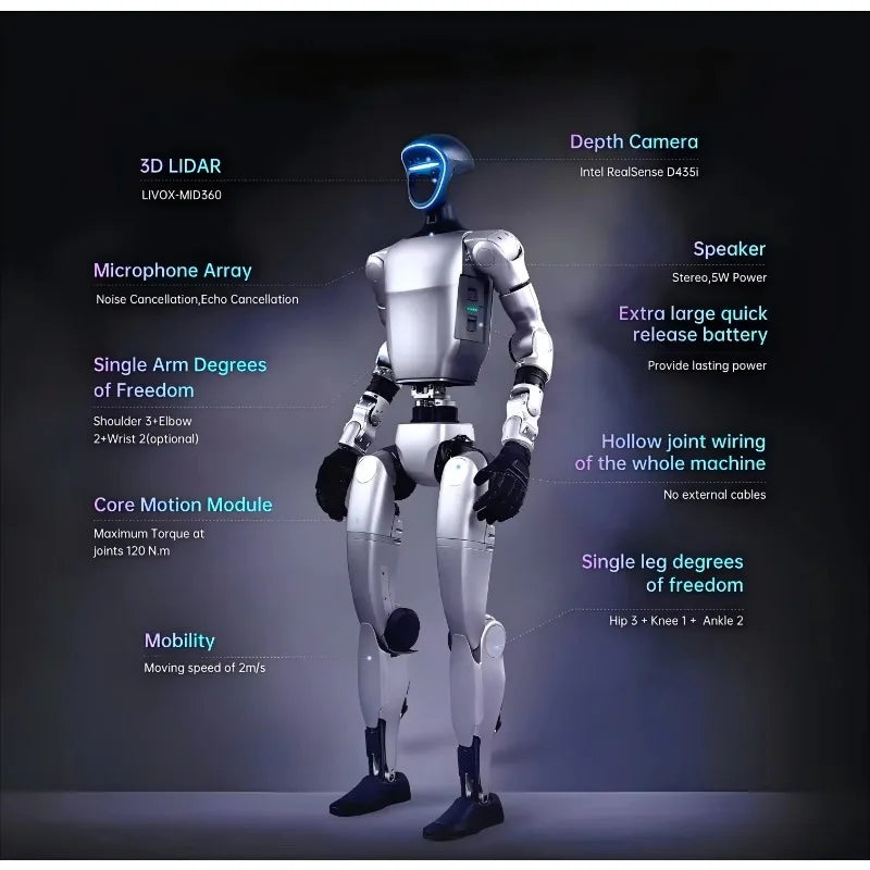 Programmable artificial intelligence robot embodies humanoid robot toy with pet battery