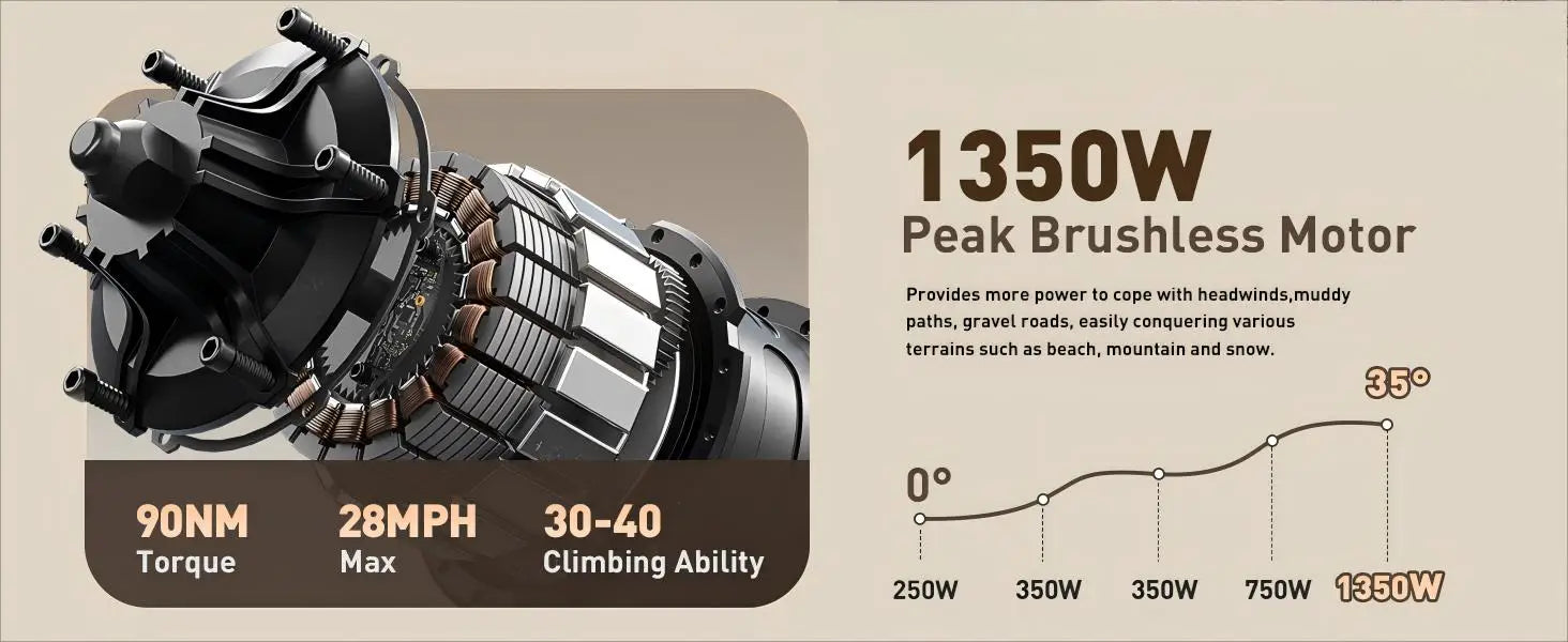 PUCKIPUPPY Bulldog Dual Battery E-bike 1350W 48V 30AH With Luxury Accessory Pack And Extra 15Ah Battery Electric Mountain Bike