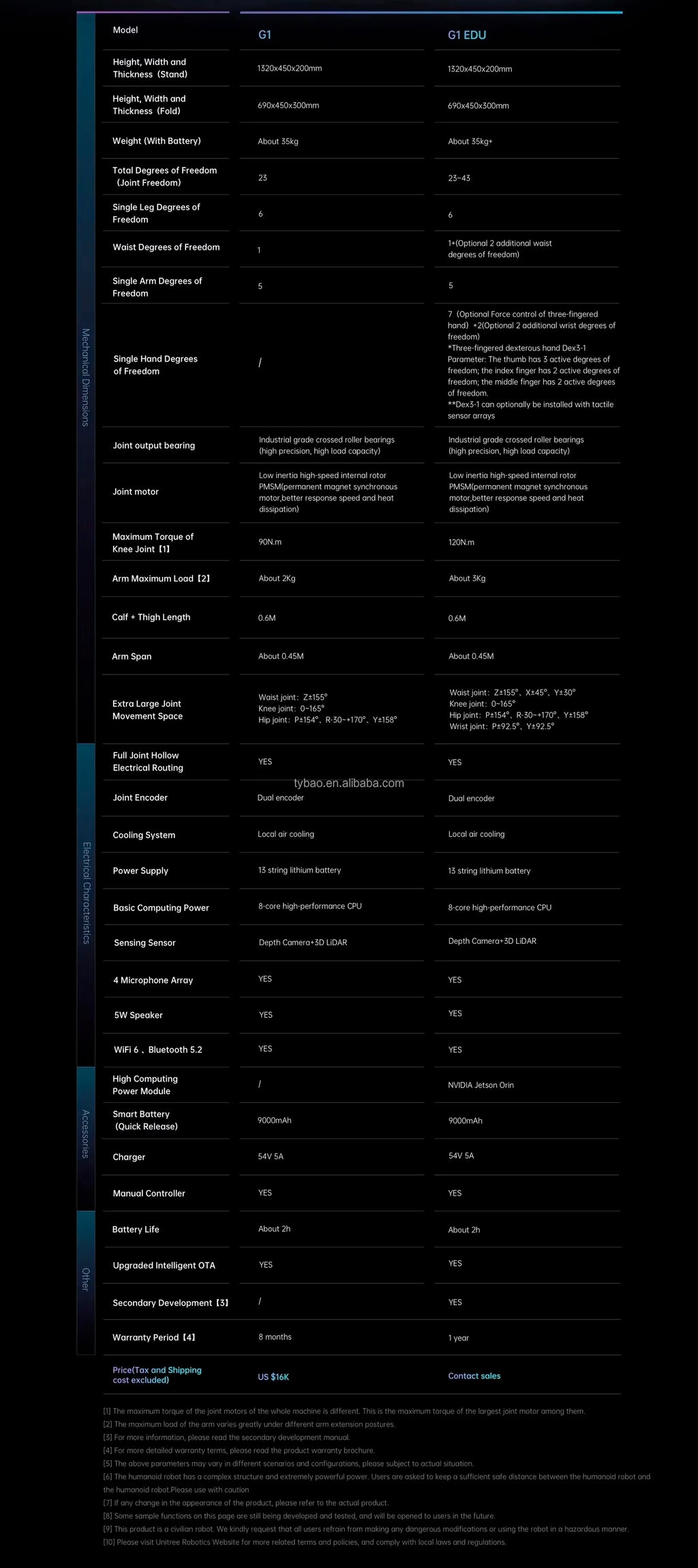 Hot Selling Products in 2026-Integrated Intelligent Humanoid Robots, AI Home Care Robots, and Industrial Factory Robots in China