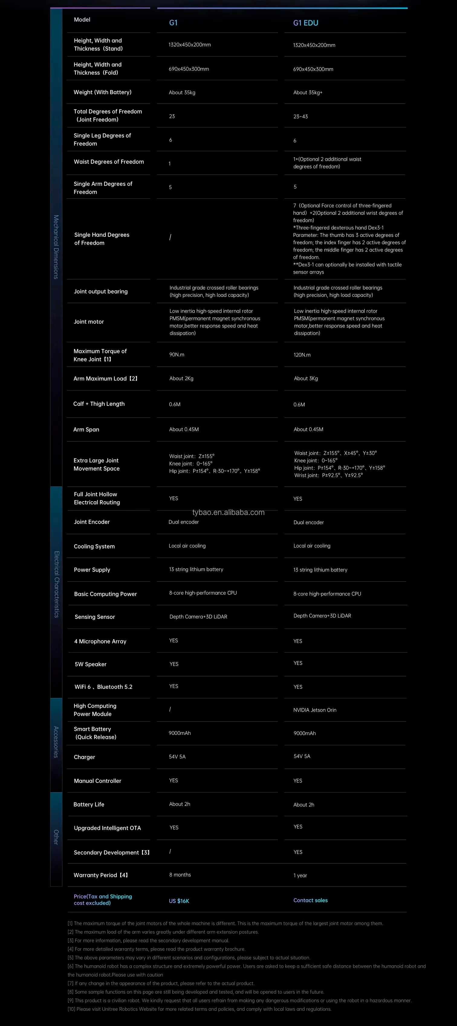 Hot Selling Products in 2026-Integrated Intelligent Humanoid Robots, AI Home Care Robots, and Industrial Factory Robots in China