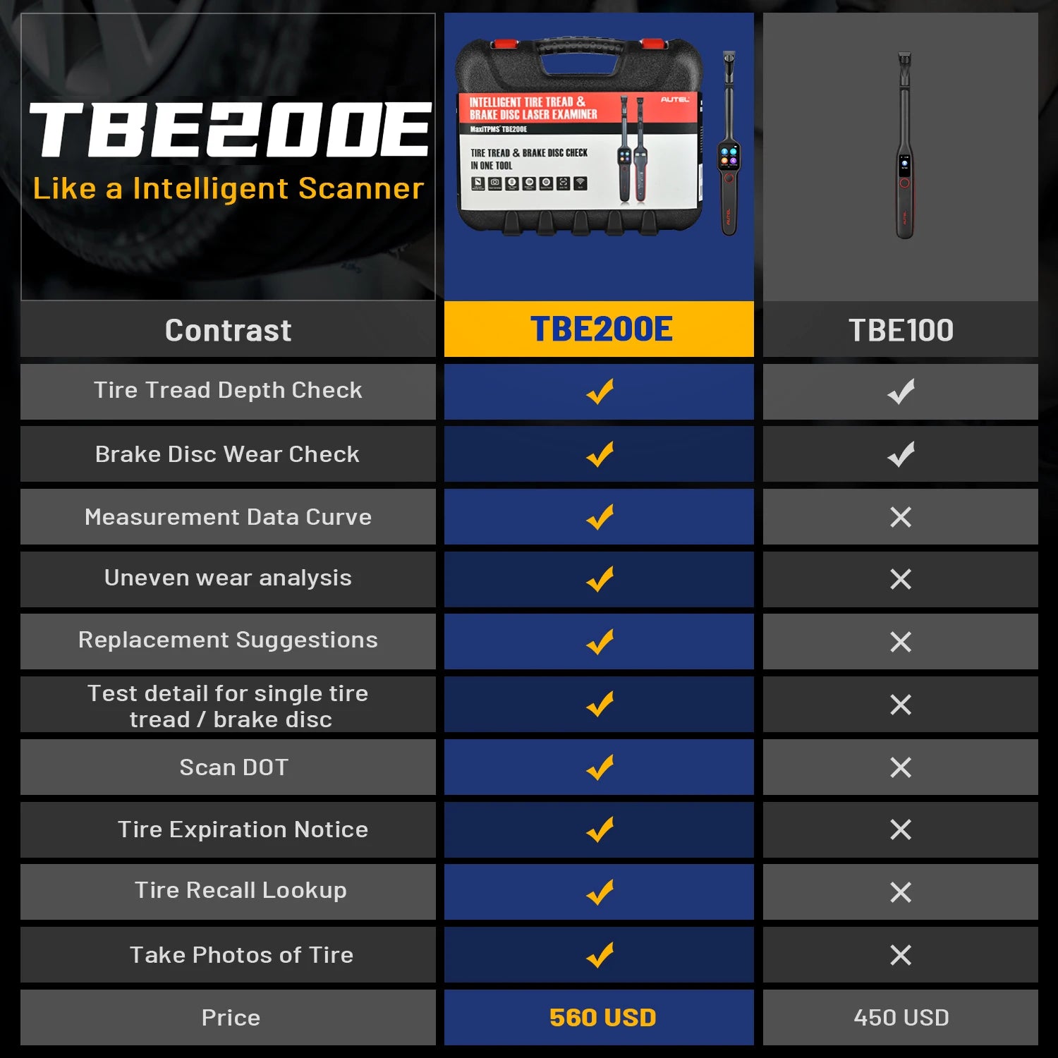 Autel MaxiTPMS TBE200E Tire Tread Laser Detector Brake Disc Wear Thickness Diagnostic Instrument Tool Compatible With ITS600
