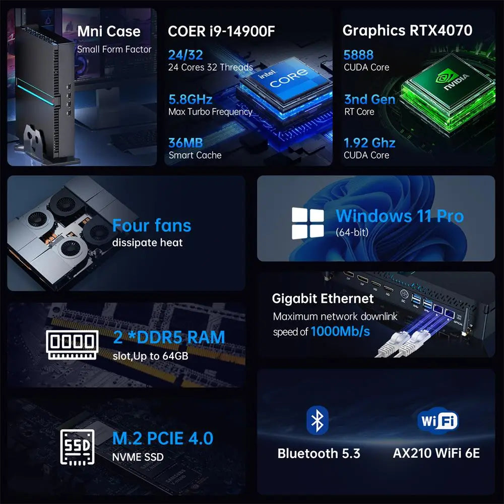 I5 I7 I9 Mini Gaming Pc RTX4070 12G 64GB DDR5 RAM 2TB SSD Processor Mini Computer With 8K 3*DP 1*HD-MI Mini-PCS Gaming Pc