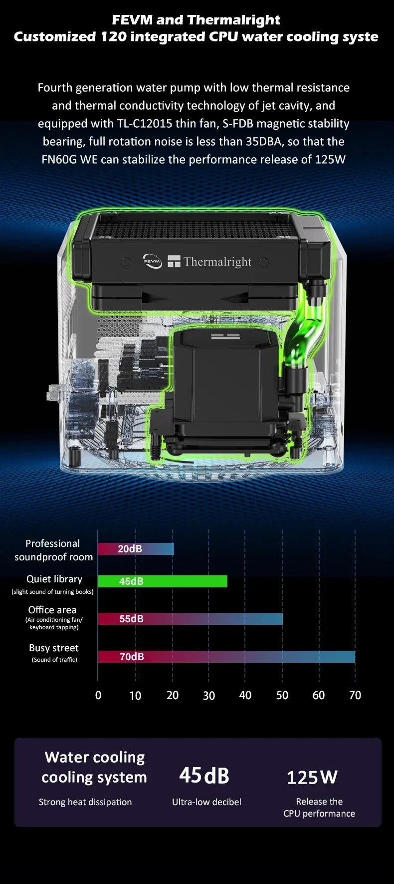 FEVM FN60G WE Core i5-14600KF RX 6600M/RTX 4060 Dedicated Card Water Cooled Mini PC Host DDR5 PCIe3.0 SSD WiFi BT Gamer Computer