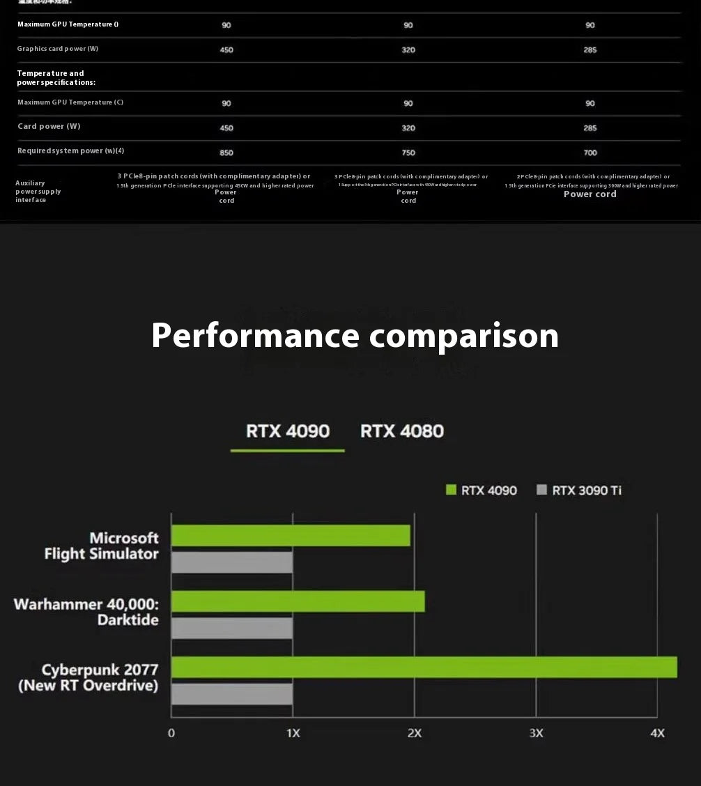 For Nvidia Custom Edition RTX 3060/3080/3090/4060 Ti/4070 Ti/4090 Turbo Workstation Graphics Card 8GB GDDR6 Fan New RTX2080
