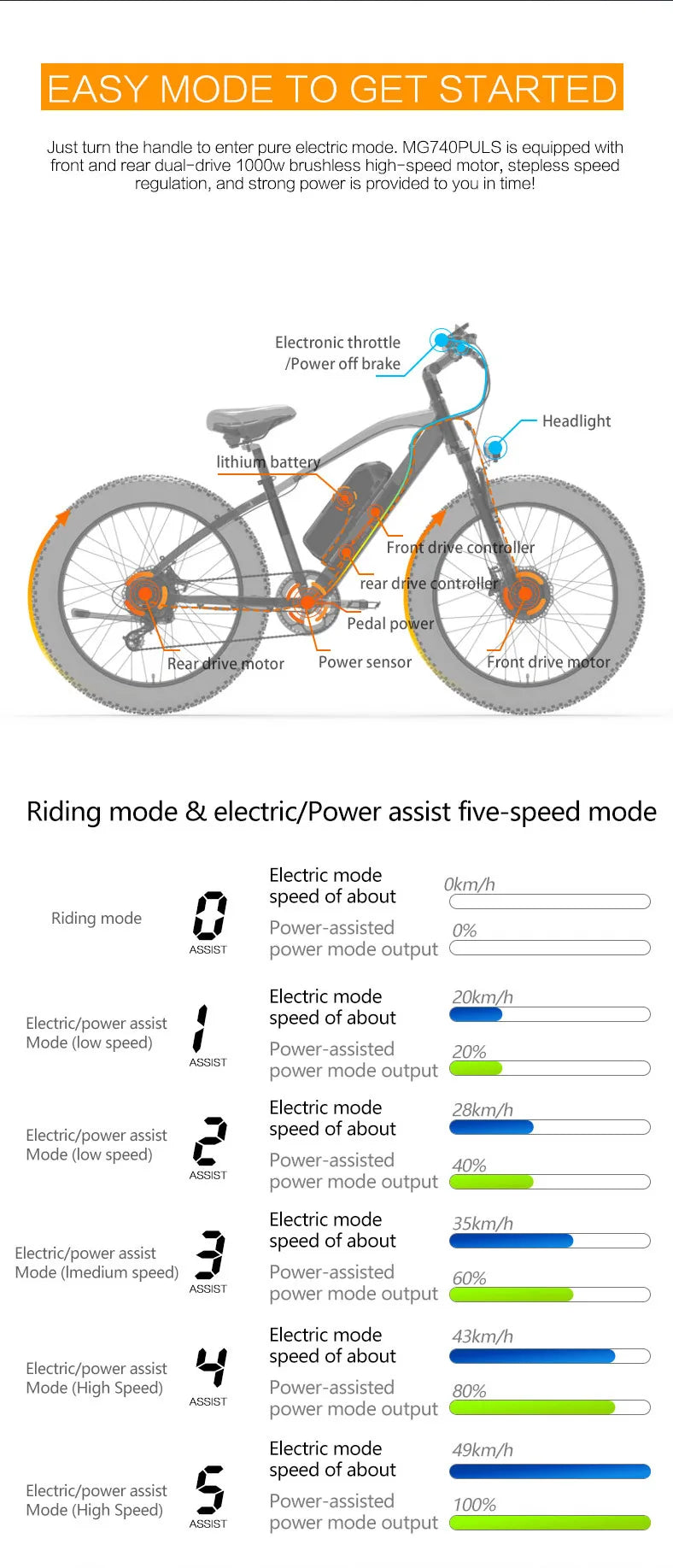 2000W LANKELEISI MG740PLUS Electric Bike 26" 48V 20AH Dual Motor Mountain E-bike