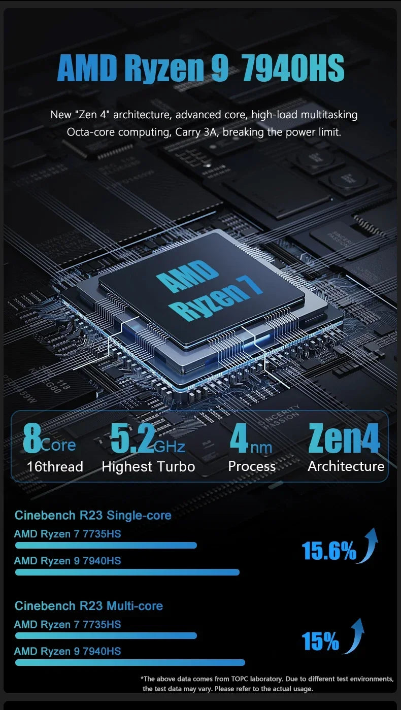 Dual LAN Mini Gaming PC AMD Ryzen 9 7940HS R7 7840HS Mini PC 16GB DDR5 512GB SSD Mini Computer 4K HDMI Dual Display Mini Desktop