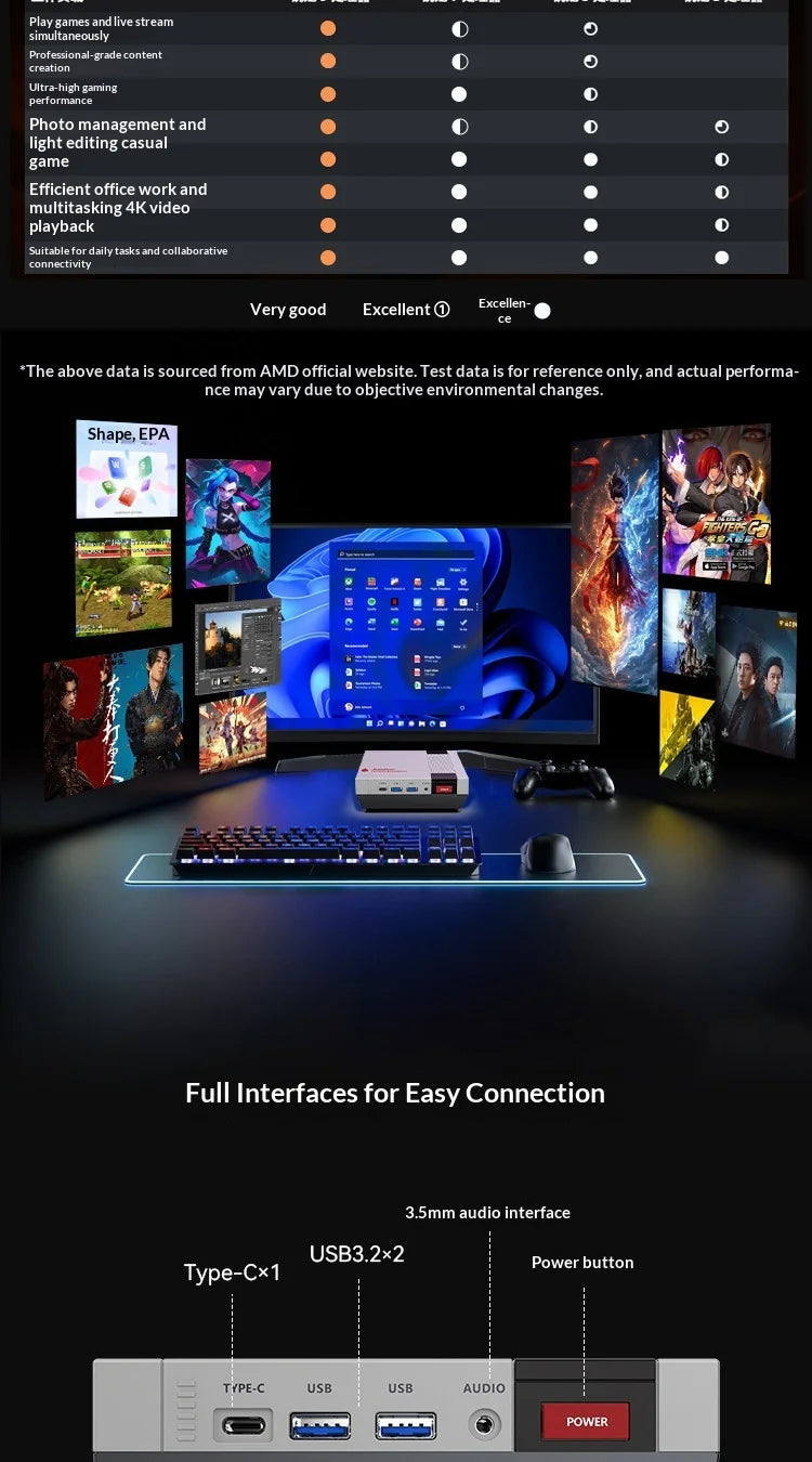 ACEMAGIC X5 Retro Mini PC AMD Ryzen AI 9 HX370 32GB+1TB Desktop Computer WiFi 7+BT5.4 Zen 5 5.1GHz 80TOPS 65W For Gaming Office