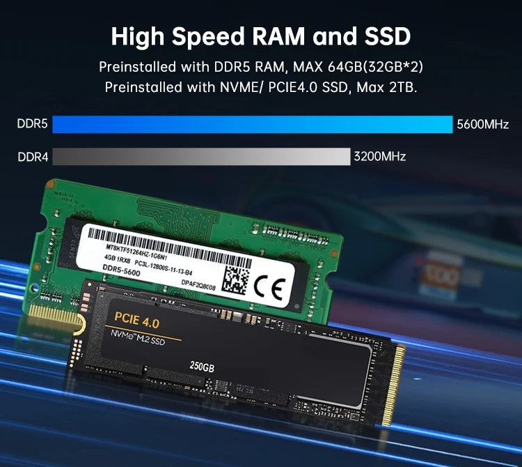 AMD Ryzen 9 7940HS 64GB DDR5 2TB NVMe WiFi6 Gaming Mini Pcs 4USB Type-C For 4K Streaming And LOW Power Supply Desktop Computer