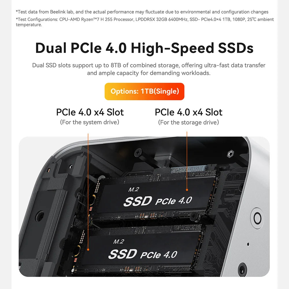 Beelink SER9 Pro AMD Ryzen AI9 HX370 Powerful AI PC 32G DDR5 1T NVME SER10 Max HX470 H255 Gaming PC PCIe4.0 SSD Desktop Computer