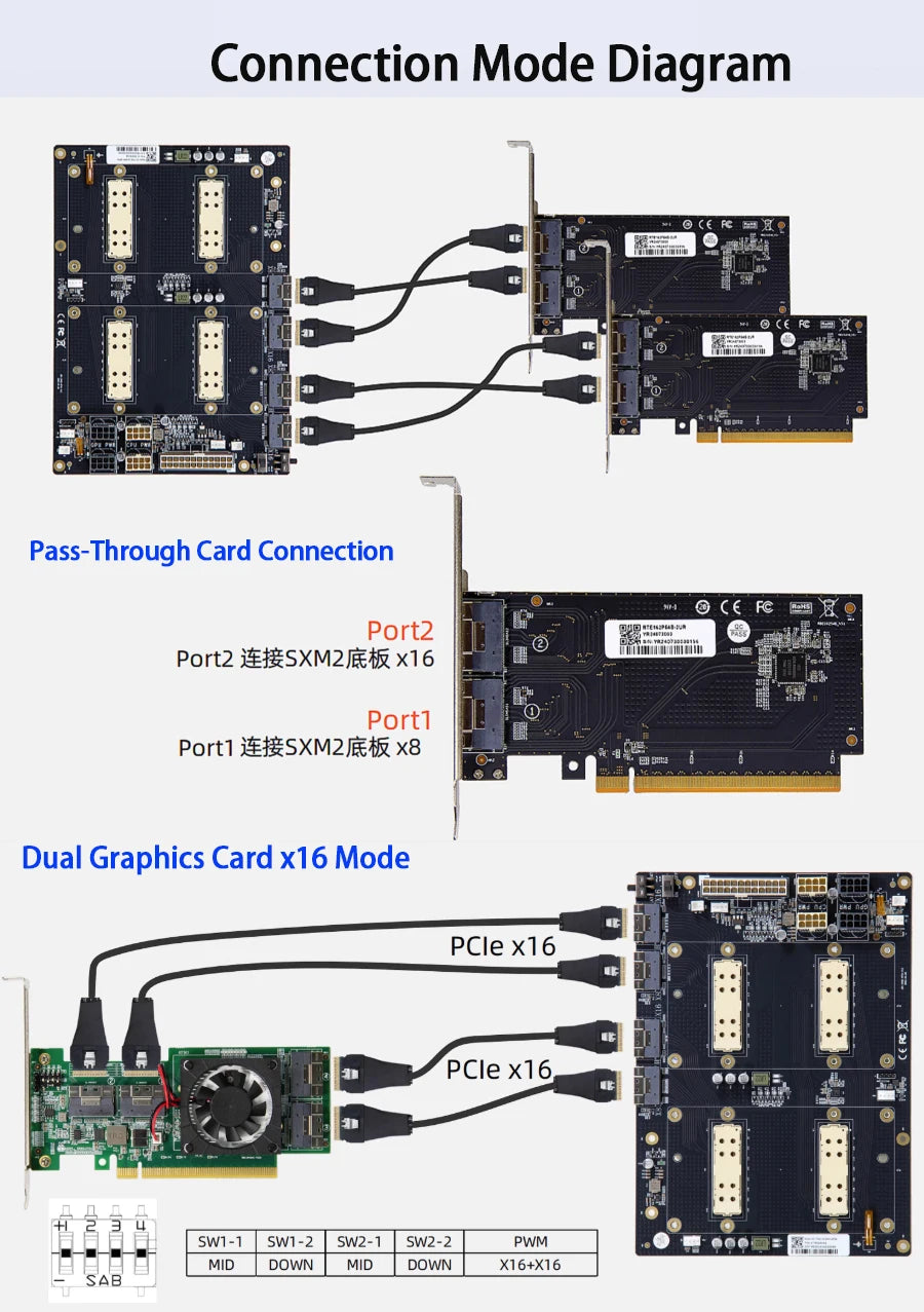 SXM2 for NVIDIA V100 GPU Adapter Board Card NVLink 300G 4-Port 4‑Way / Dual-Card Dual-Channel Pass-Through Expansion Backplane