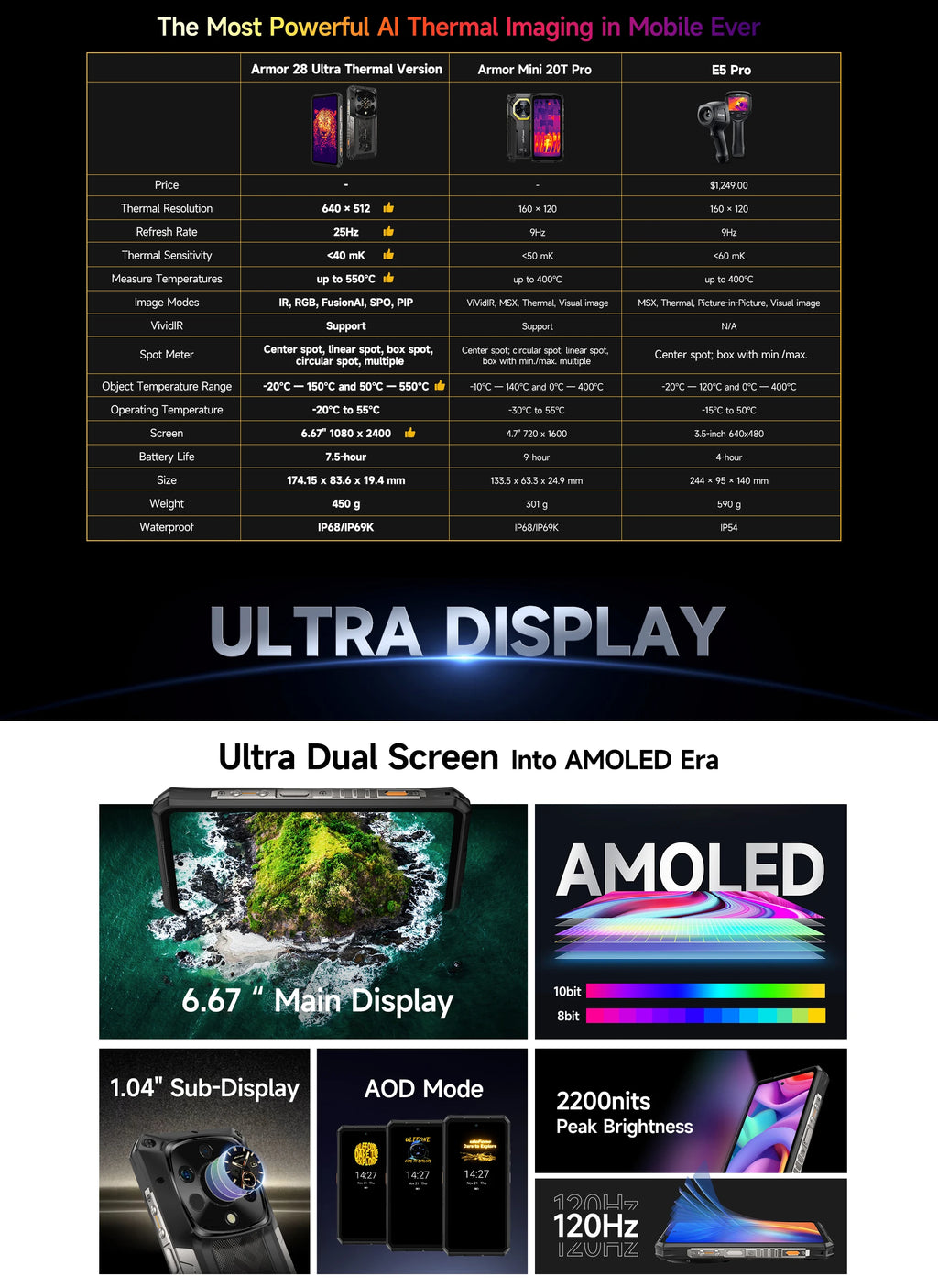 Ulefone Armor 28 Ultra 5G AI Thermal Imaging Rugged Phone 1TB ROM 32GB RAM Dimensity 9300+ Android AMOLED 6.67" Smartphone