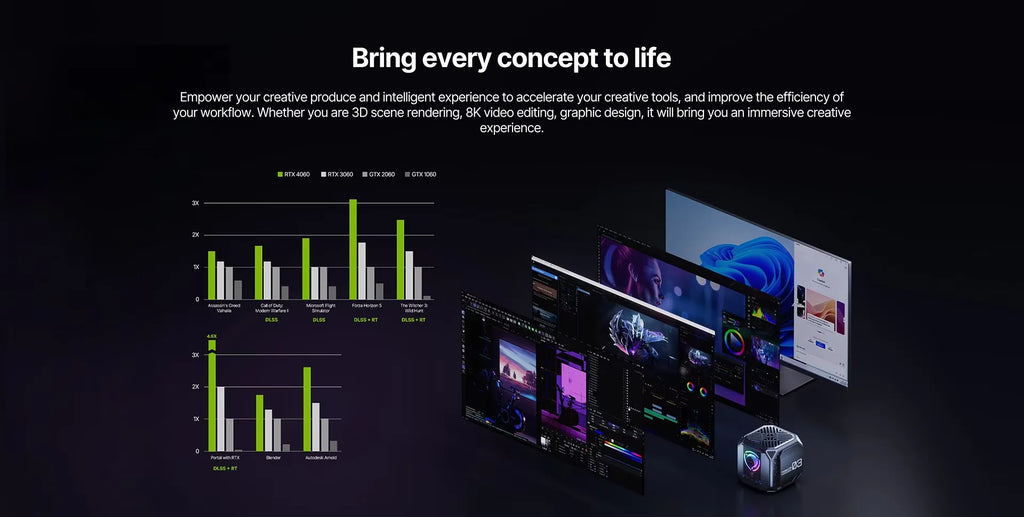 Mini Gaming PC with 12th Gen Core I9 12900H RTX3060 Desktop Computer PCIE 4.0 WiFi 6