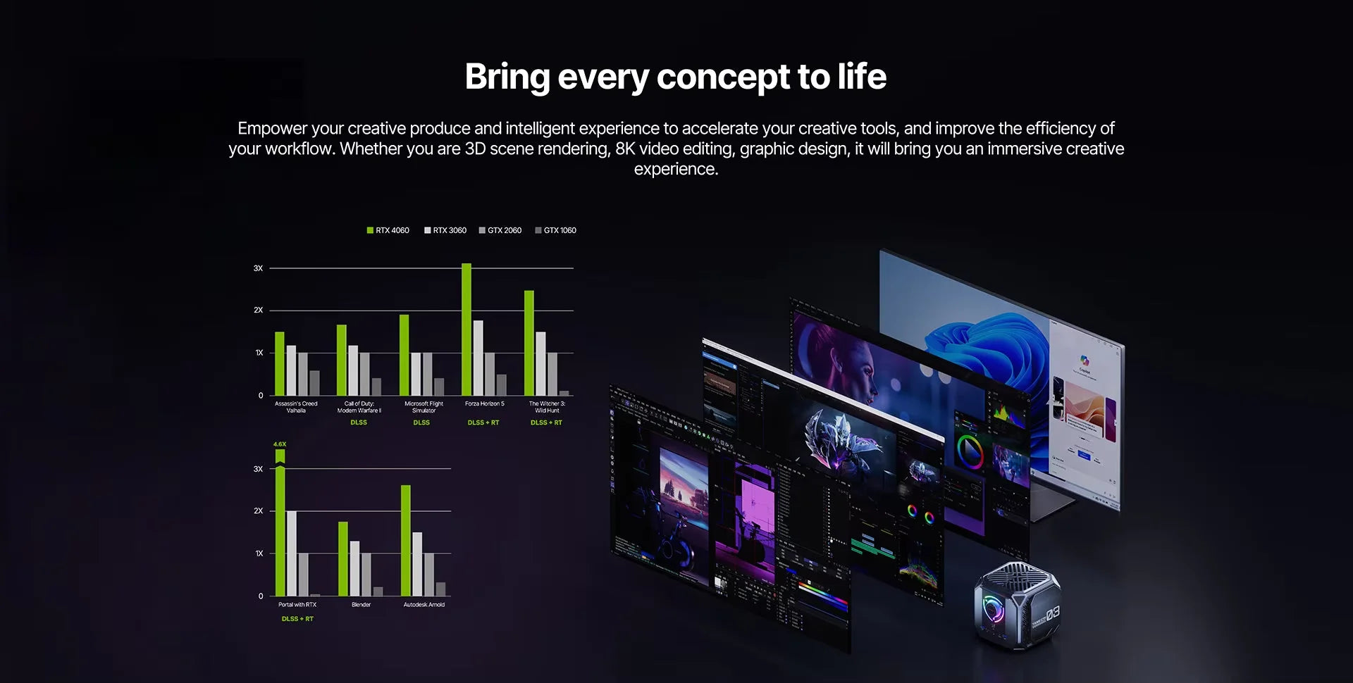 Mini Gaming PC with 12th Gen Core I9 12900H RTX3060 Desktop Computer PCIE 4.0 WiFi 6