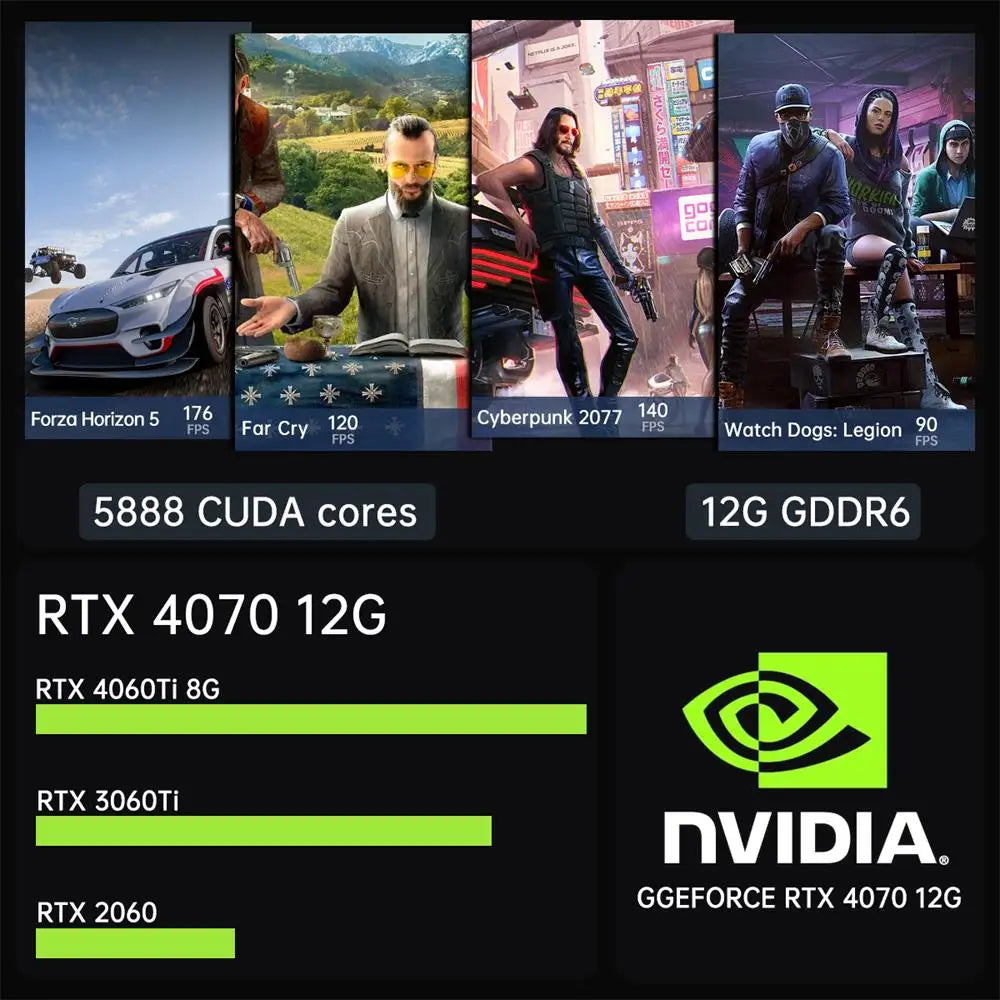 I5 I7 I9 Mini Gaming Pc RTX4070 12G 64GB DDR5 RAM 2TB SSD Processor Mini Computer With 8K 3*DP 1*HD-MI Mini-PCS Gaming Pc