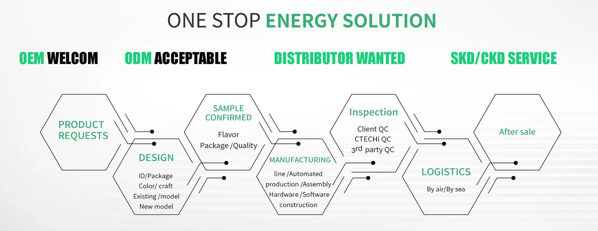 IP67 Electric Car LFP Battery Pack Power Energy Storage High Voltage 604V LiFePo4 EV Car Lithium ion Battery