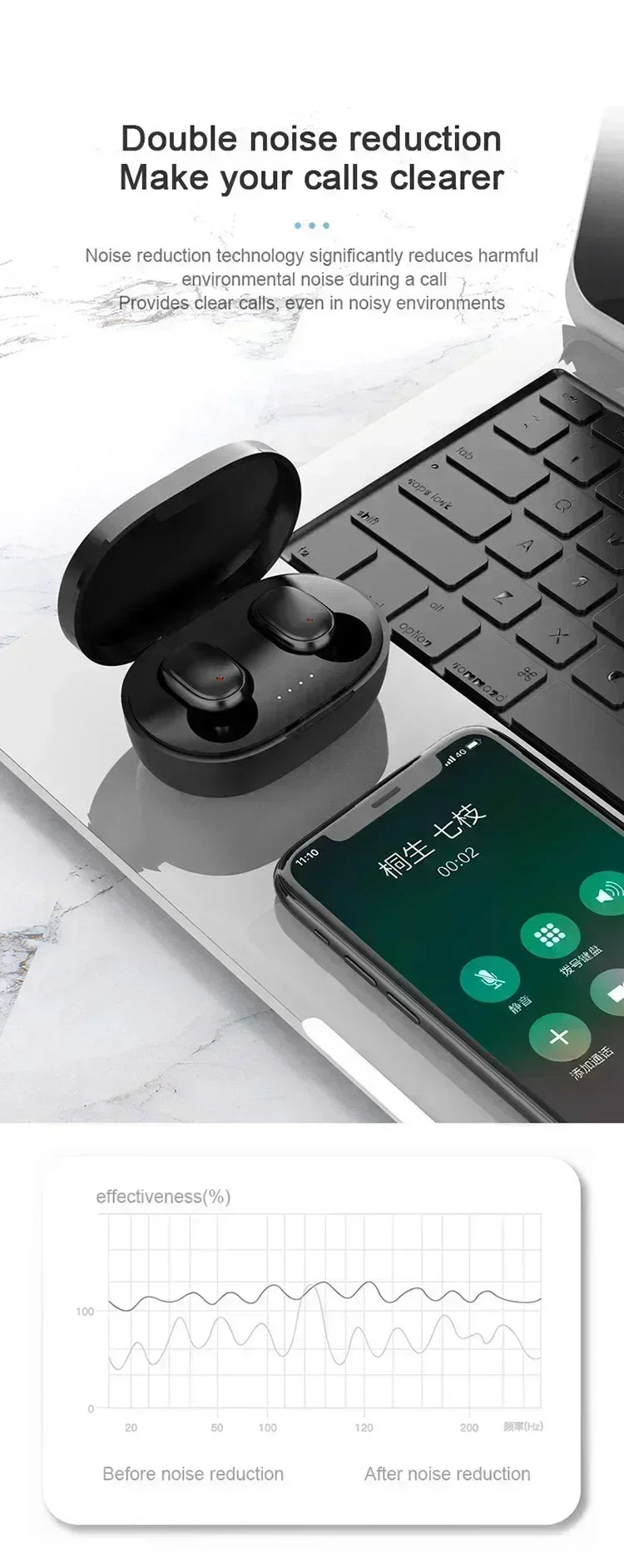 TWS Bluetooth Earphones Wireless Bluetooth Headset Noise Cancelling Headsets With Microphone A6S Headphones for SmartPhone
