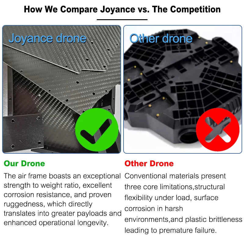 New Professional Industrial High Pressure Cleaning Drone for Home & Commercial Use on Glass Solar Panels Roofs